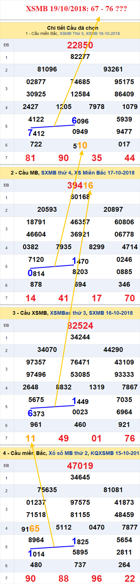 thong ke xsmb 19/10/2018 hinh anh thong ke xsmb 19/10/2018 hinh anh