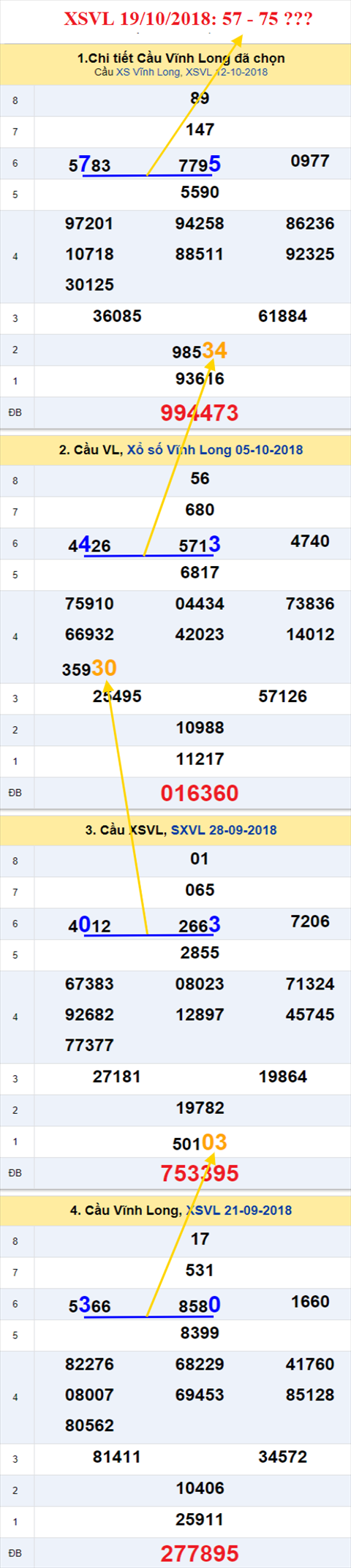 thong ke xsmn 19/10/2018 hinh anh 1 thong ke xsmn 19/10/2018 hinh anh 1