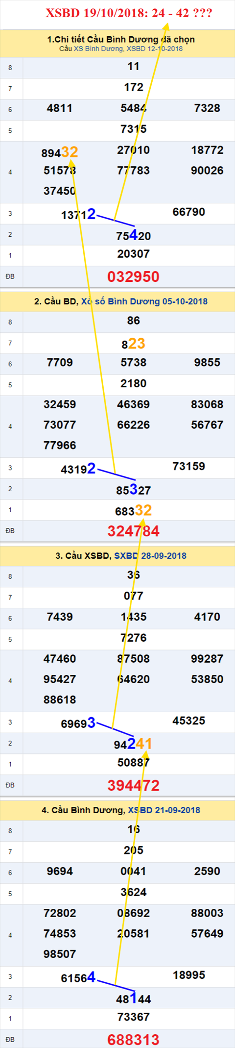 thong ke xsmn 19/10/2018 hinh anh 2 thong ke xsmn 19/10/2018 hinh anh 2