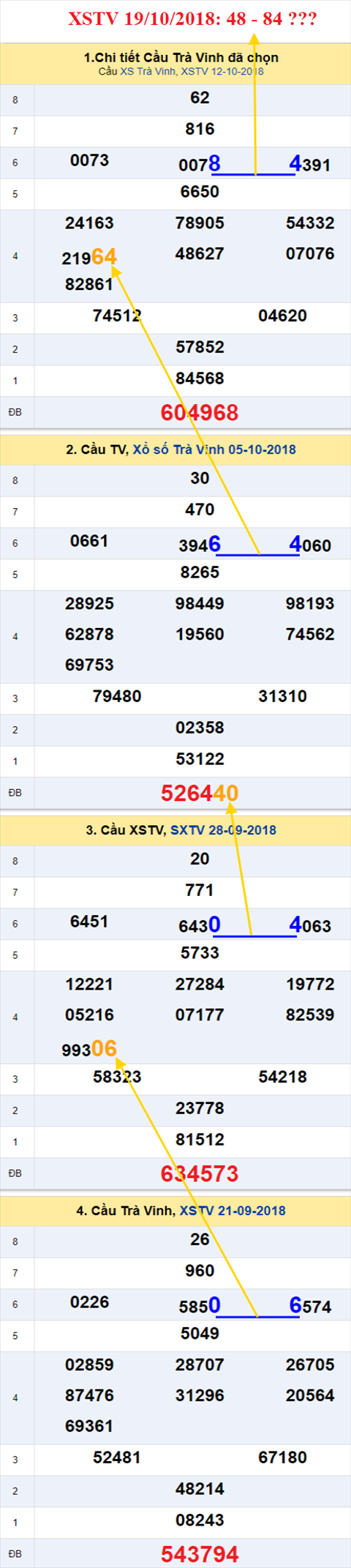 thong ke xsmn 19/10/2018 hinh anh 3 thong ke xsmn 19/10/2018 hinh anh 3