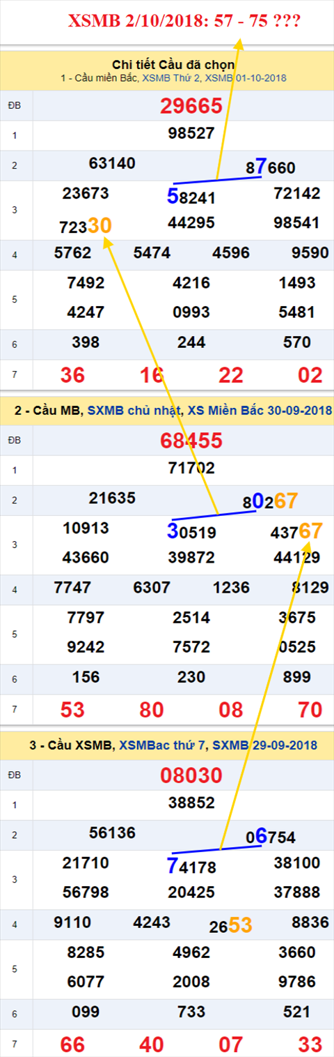 thong ke xsmb 2/10/2018 hinh anh thong ke xsmb 2/10/2018 hinh anh