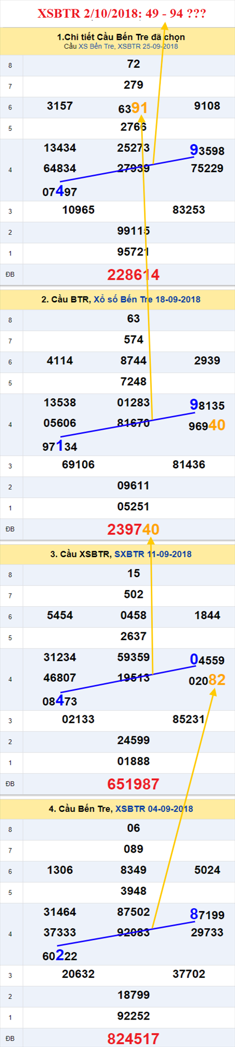 thong ke xsmn 2/10/2018 hinh anh 2 thong ke xsmn 2/10/2018 hinh anh 2