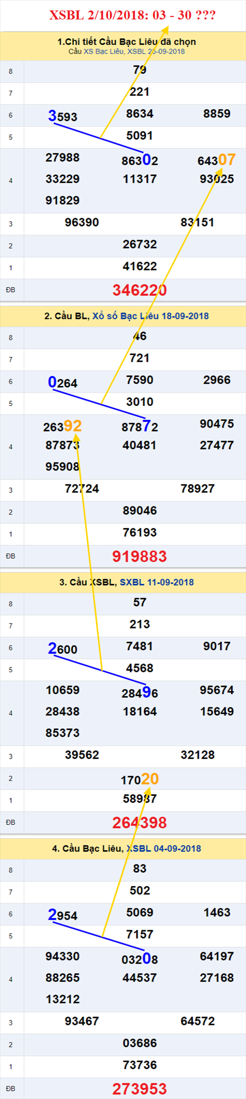 thong ke xsmn 2/10/2018 hinh anh 3 thong ke xsmn 2/10/2018 hinh anh 3