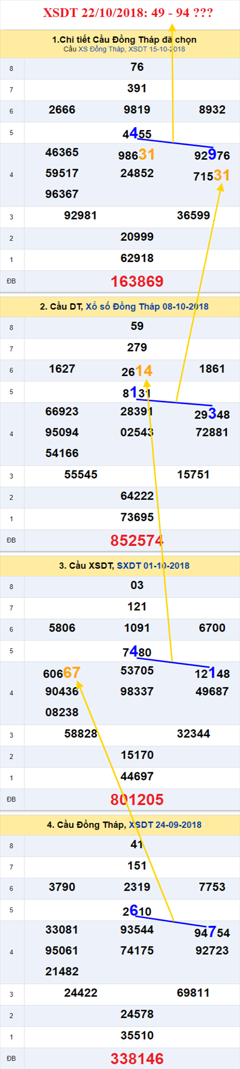 thong ke xsmn 22/10/2018 hinh anh 1 thong ke xsmn 22/10/2018 hinh anh 1