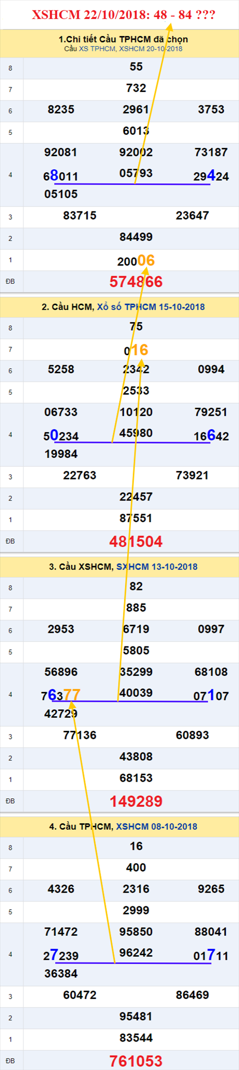 thong ke xsmn 22/10/2018 hinh anh 2 thong ke xsmn 22/10/2018 hinh anh 2
