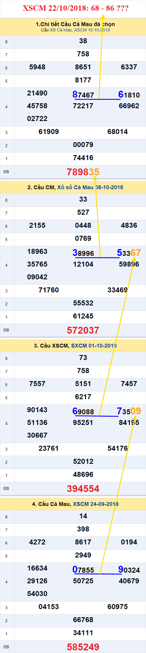 thong ke xsmn 22/10/2018 hinh anh 3 thong ke xsmn 22/10/2018 hinh anh 3