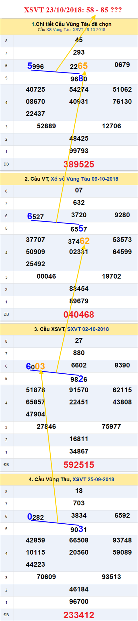 thong ke xsmb 23/10/2018 hình ảnh 1 thong ke xsmb 23/10/2018 hinh anh 1