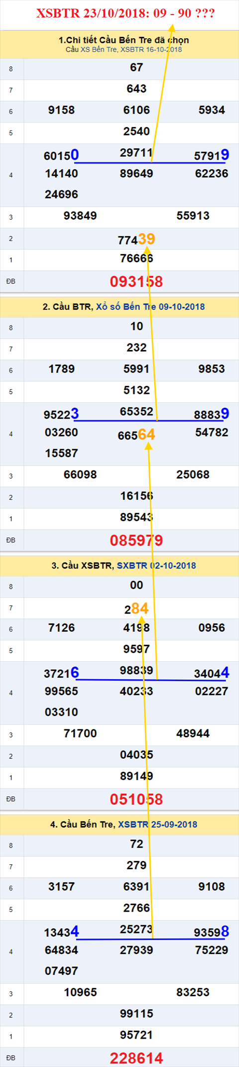 thong ke xsmb 23/10/2018 hình ảnh 2 thong ke xsmb 23/10/2018 hinh anh 2