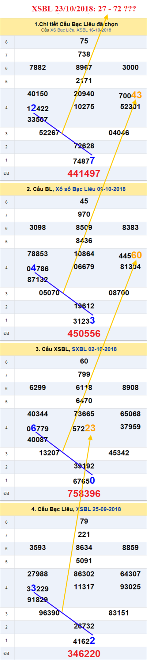 thong ke xsmb 23/10/2018 hình ảnh 3 thong ke xsmb 23/10/2018 hinh anh 3