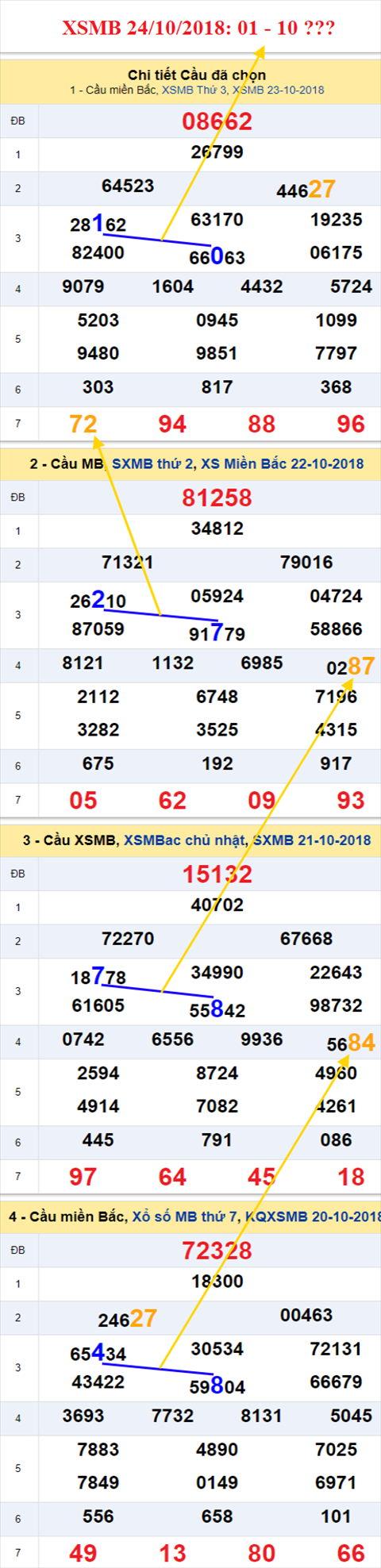 thong ke xsmb 24/10/2018 hinh anh