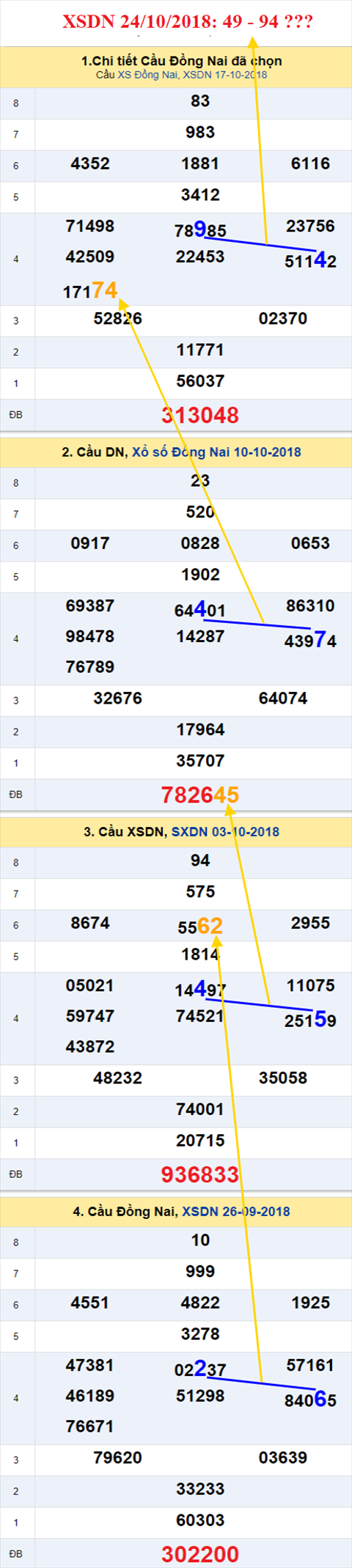 thong ke xsmn 24/10/2018 hinh anh 1 thong ke xsmn 24/10/2018 hinh anh 1