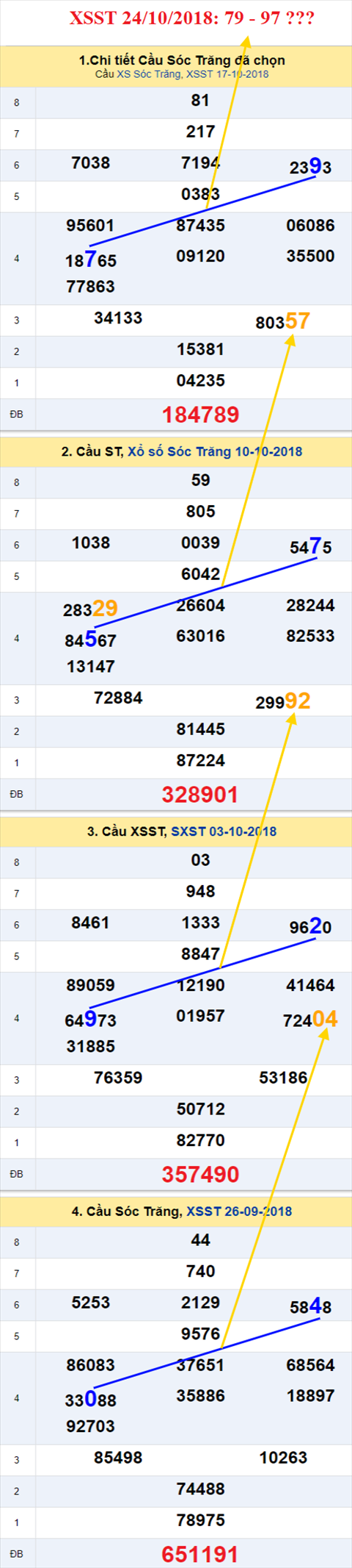 thong ke xsmn 24/10/2018 hinh anh 2 thong ke xsmn 24/10/2018 hinh anh 2