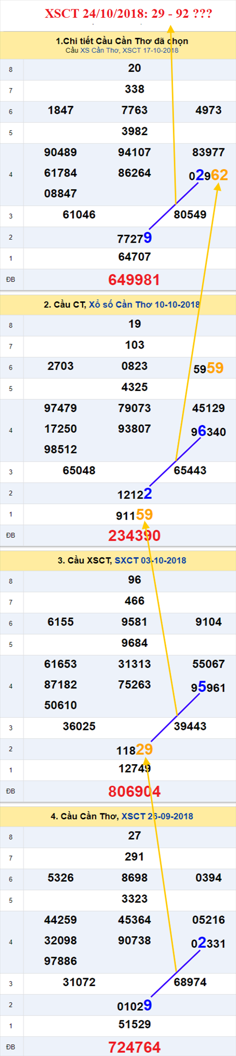 thong ke xsmn 24/10/2018 hinh anh 3 thong ke xsmn 24/10/2018 hinh anh 3