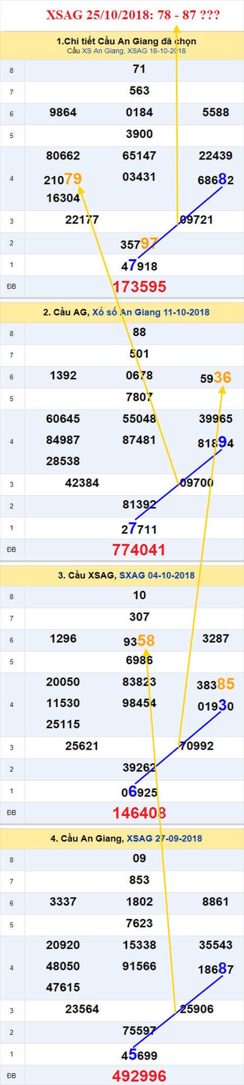 thong ke xsmn 25/10/2018 hinh anh 1 thong ke xsmn 25/10/2018 hinh anh 1