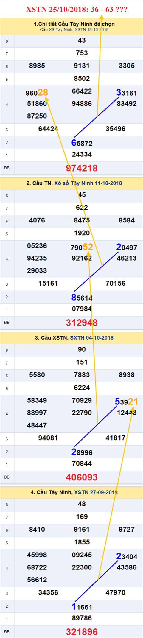 thong ke xsmn 25/10/2018 hinh anh 2 thong ke xsmn 25/10/2018 hinh anh 2