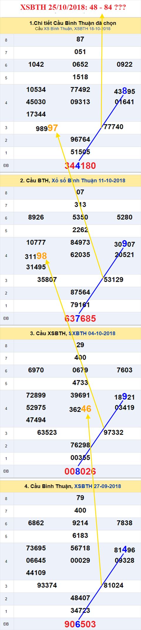 thong ke xsmn 25/10/2018 hinh anh 3 thong ke xsmn 25/10/2018 hinh anh 3