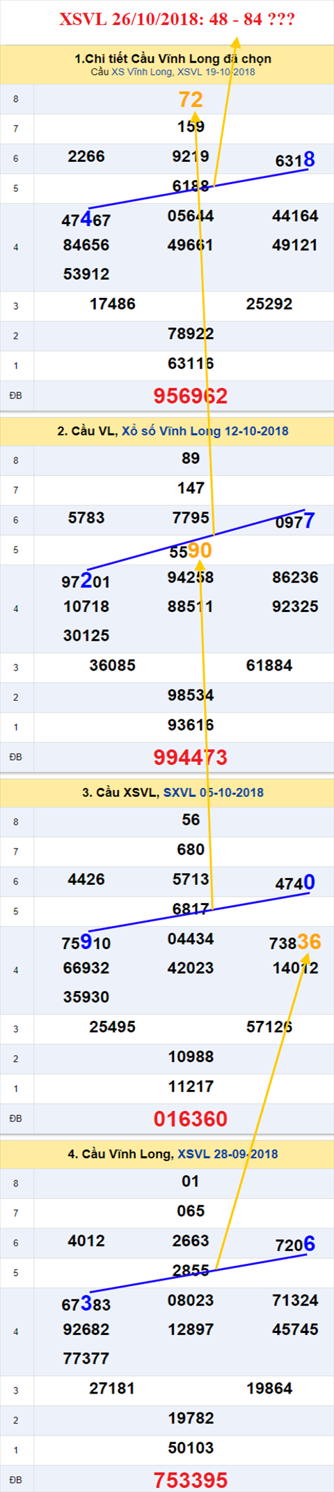 thong ke xsmn 26/10/2018 hinh anh 1 thong ke xsmn 26/10/2018 hinh anh 1