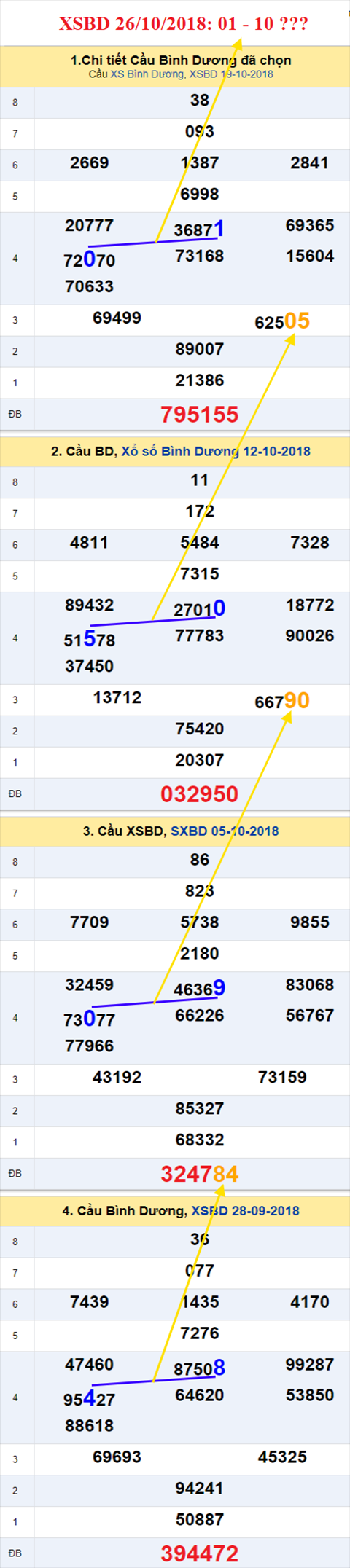 thong ke xsmn 26/10/2018 hinh anh 2 thong ke xsmn 26/10/2018 hinh anh 2