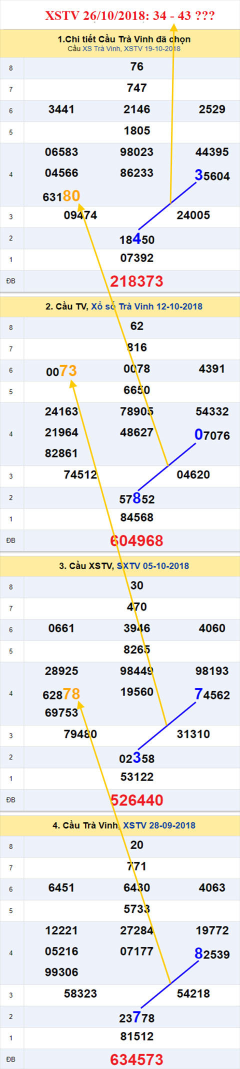 thong ke xsmn 26/10/2018 hinh anh 3 thong ke xsmn 26/10/2018 hinh anh 3