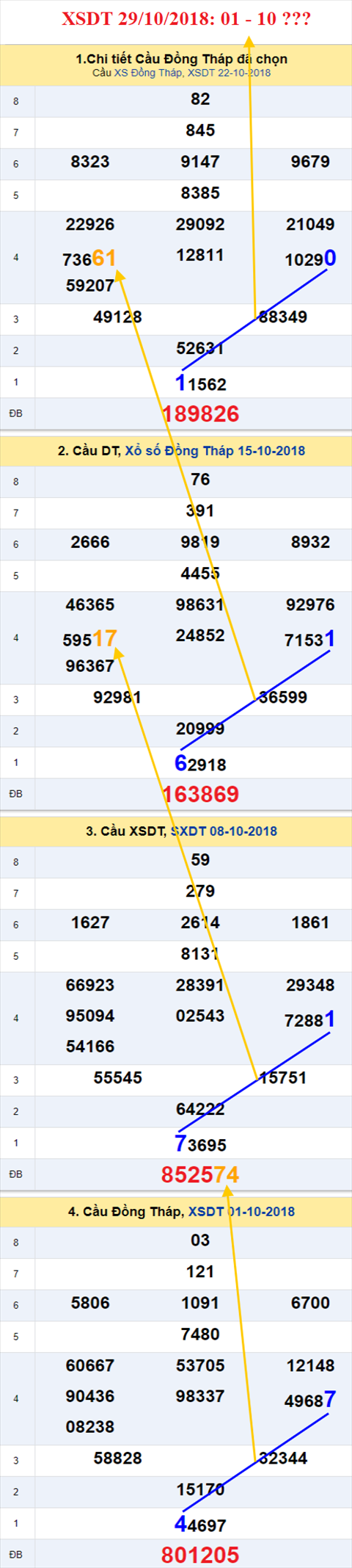 thong ke xsmn 29/10/2018 hinh anh 1 thong ke xsmn 29/10/2018 hinh anh 1