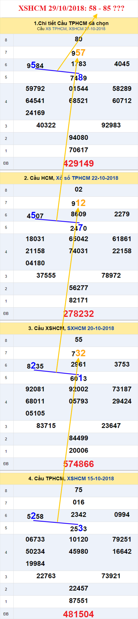 thong ke xsmn 29/10/2018 hinh anh 2 thong ke xsmn 29/10/2018 hinh anh 2