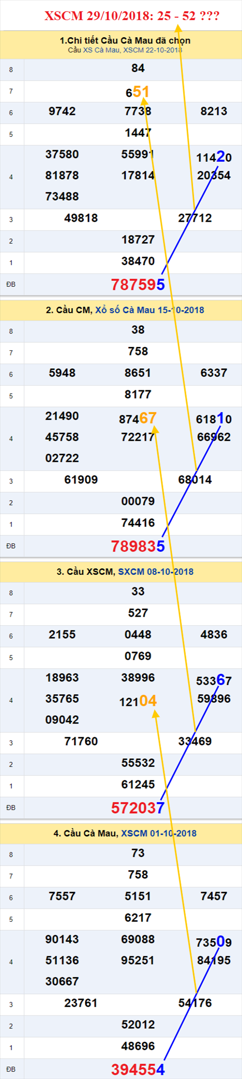 thong ke xsmn 29/10/2018 hinh anh 3 thong ke xsmn 29/10/2018 hinh anh 3