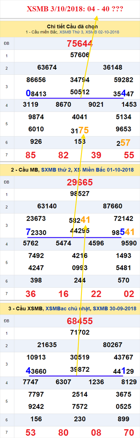 thong ke xsmb 3/10/2018 hinh anh thong ke xsmb 3/10/2018 hinh anh