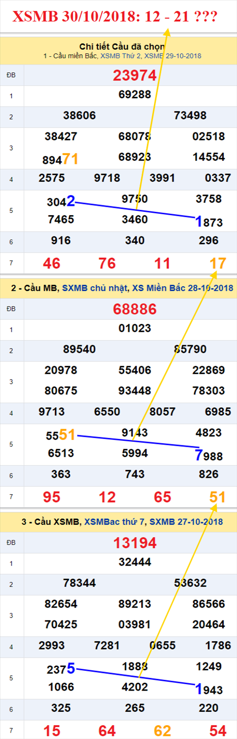 thong ke xsmb 30/10/2018 hinh anh thong ke xsmb 30/10/2018 hinh anh