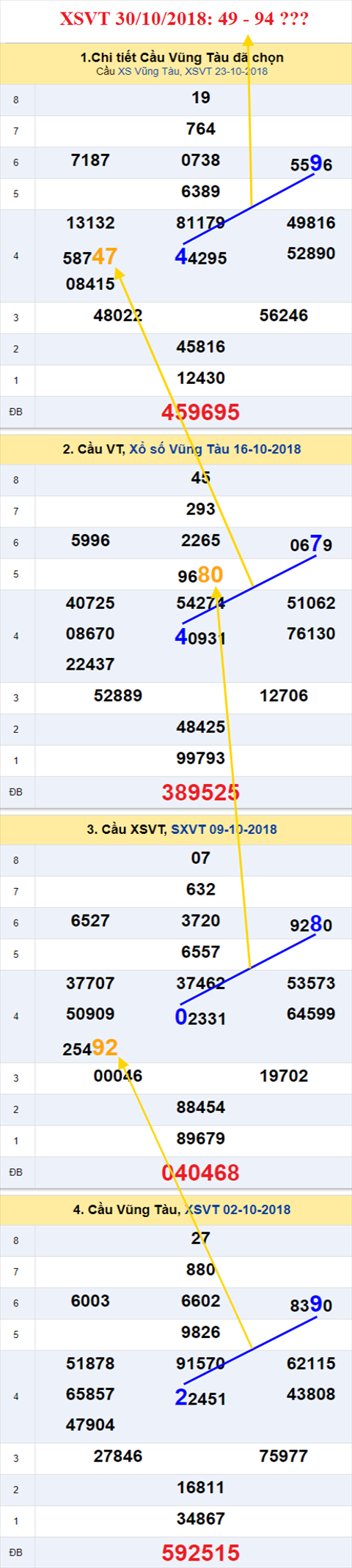 thong ke xsmn 30/10/2018 hinh anh 1 thong ke xsmn 30/10/2018 hinh anh 1