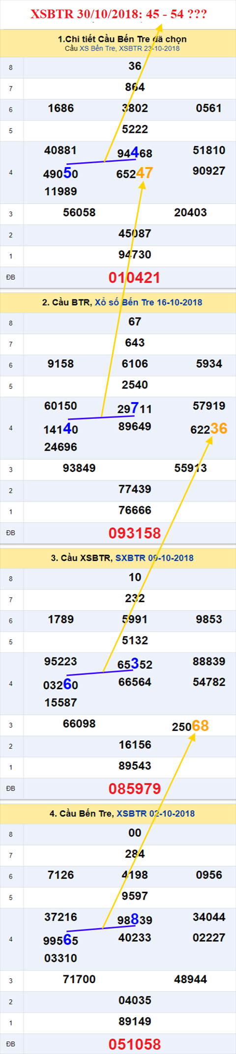 thong ke xsmn 30/10/2018 hinh anh 2 thong ke xsmn 30/10/2018 hinh anh 2