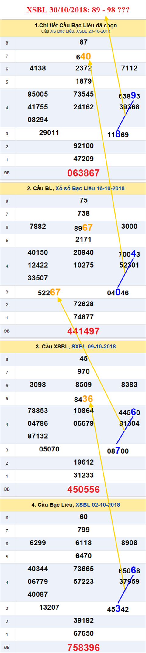 thong ke xsmn 30/10/2018 hinh anh 3 thong ke xsmn 30/10/2018 hinh anh 3