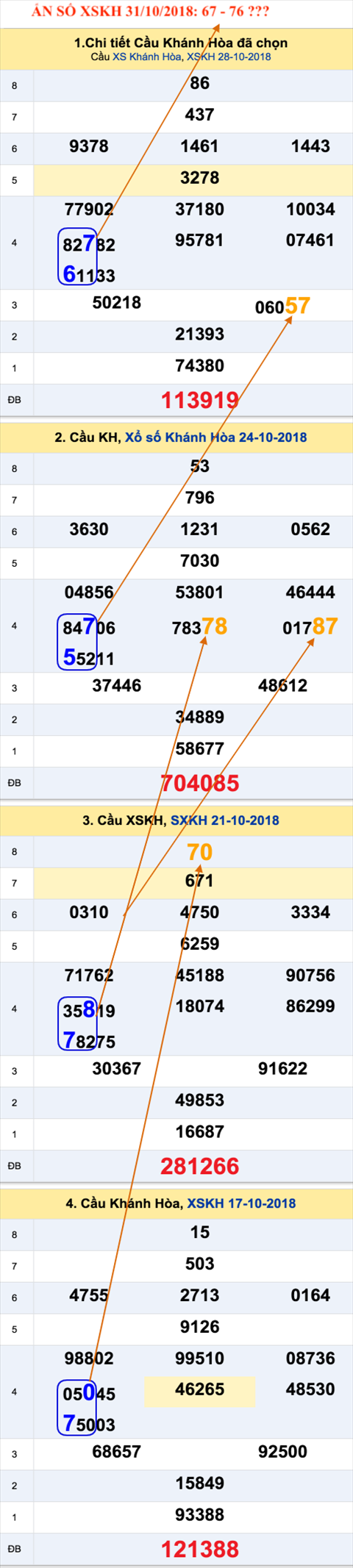 Thong ke XSMT 31102018 - Phan tich KQXS Mien Trung 31-10 Thu 4 hinh anh