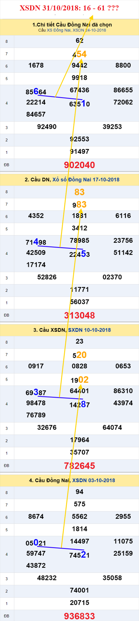 thong ke xsmn 31/10/2018 hinh anh 1 thong ke xsmn 31/10/2018 hinh anh 1