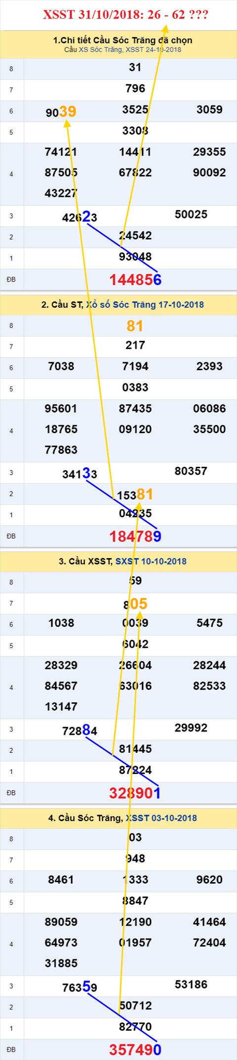 thong ke xsmn 31/10/2018 hinh anh 2 thong ke xsmn 31/10/2018 hinh anh 2