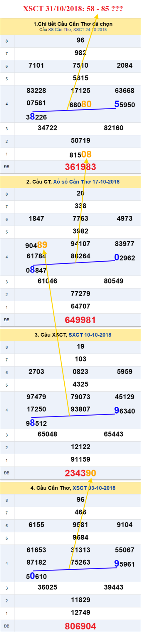 thong ke xsmn 31/10/2018 hinh anh 3 thong ke xsmn 31/10/2018 hinh anh 3