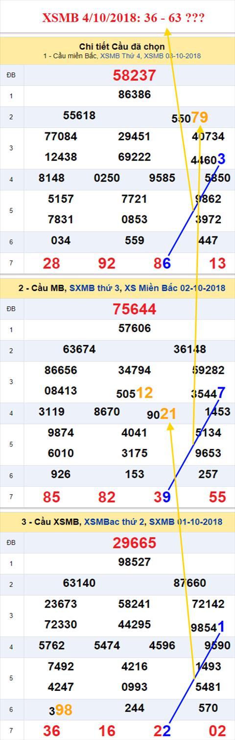 thong ke xsmb 4/10/2018 hinh anh thong ke xsmb 4/10/2018 hinh anh