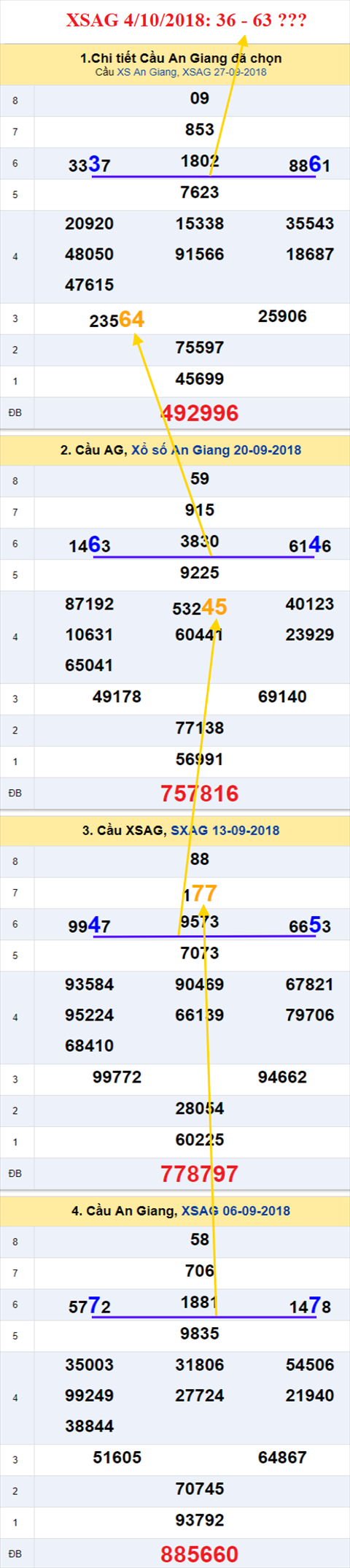 thong ke xsmn 4/10/2018 hinh anh 1 thong ke xsmn 4/10/2018 hinh anh 1