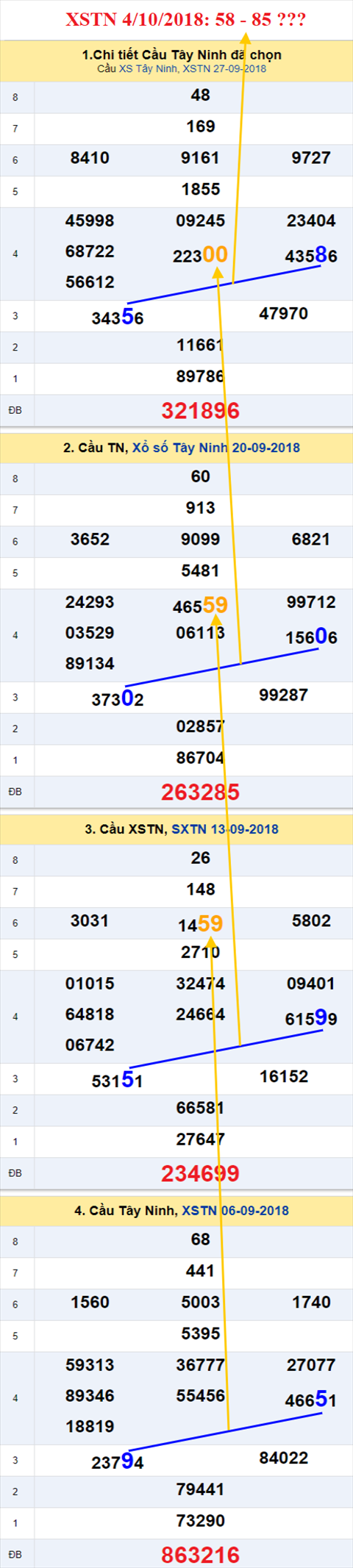 thong ke xsmn 4/10/2018 hinh anh 2 thong ke xsmn 4/10/2018 hinh anh 2
