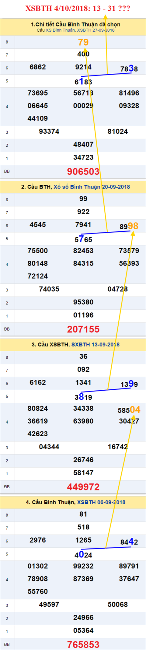 thong ke xsmn 4/10/2018 hinh anh 3 thong ke xsmn 4/10/2018 hinh anh 3