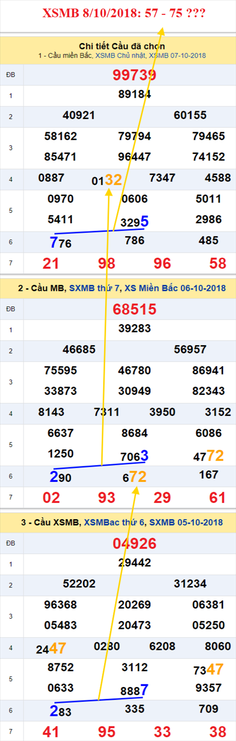 thong ke xsmb 8/10/2018 hinh anh thong ke xsmb 8/10/2018 hinh anh