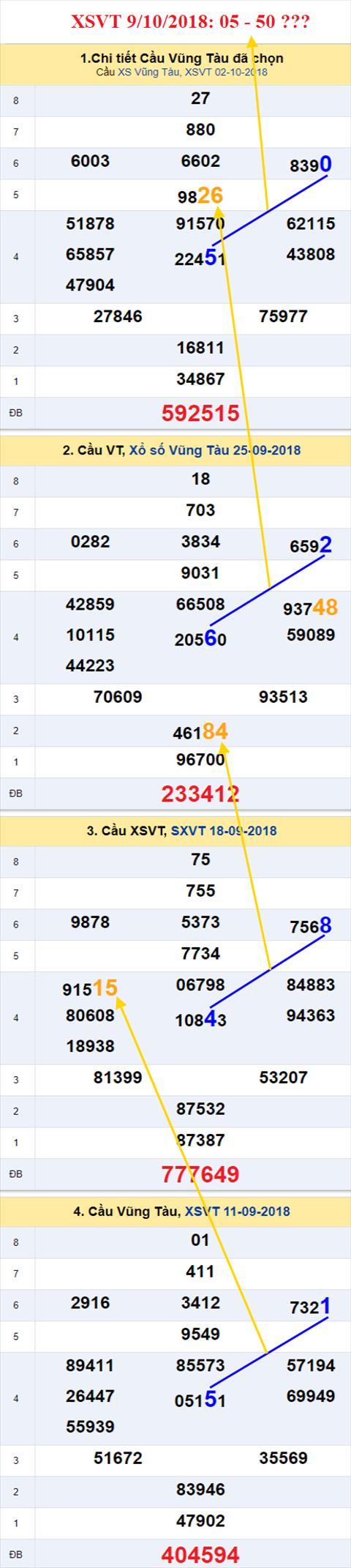 thong ke xsmn 9/10/2018 hinh anh 1 thong ke xsmn 9/10/2018 hinh anh 1