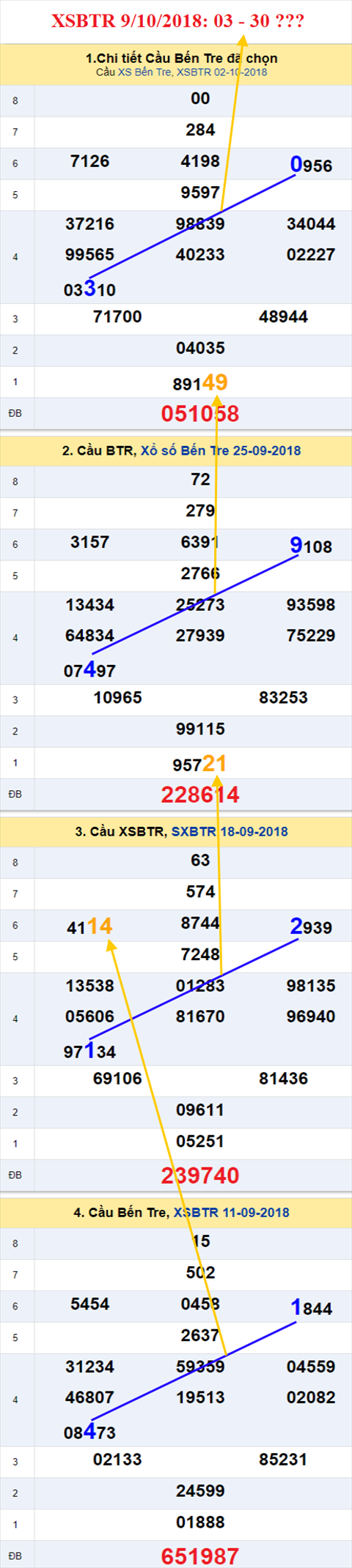 thong ke xsmn 9/10/2018 hinh anh 2 thong ke xsmn 9/10/2018 hinh anh 2