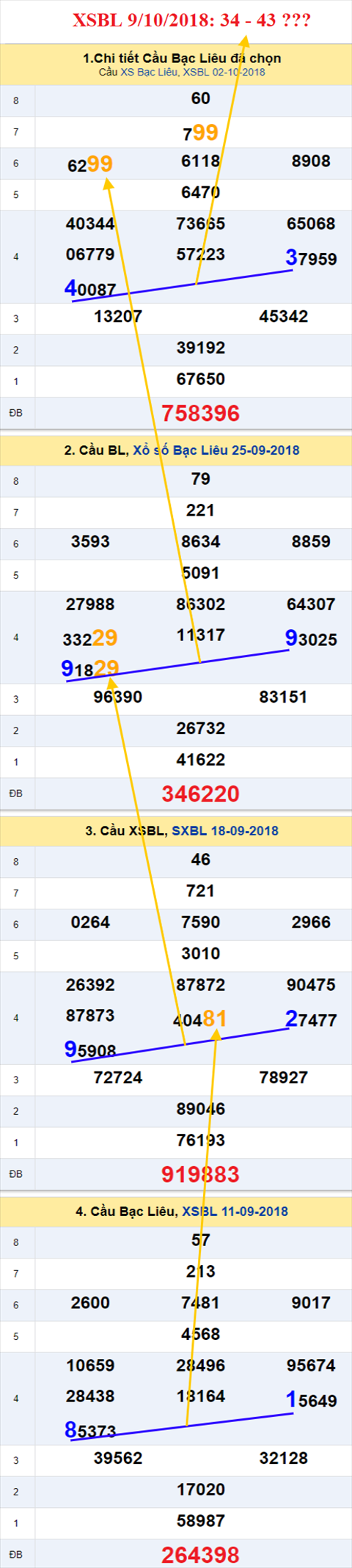 thong ke xsmn 9/10/2018 hinh anh 3 thong ke xsmn 9/10/2018 hinh anh 3
