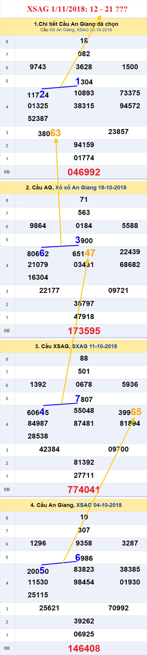 thong ke xsmn 1/11/2018 hinh anh 1 thong ke xsmn 1/11/2018 hinh anh 1