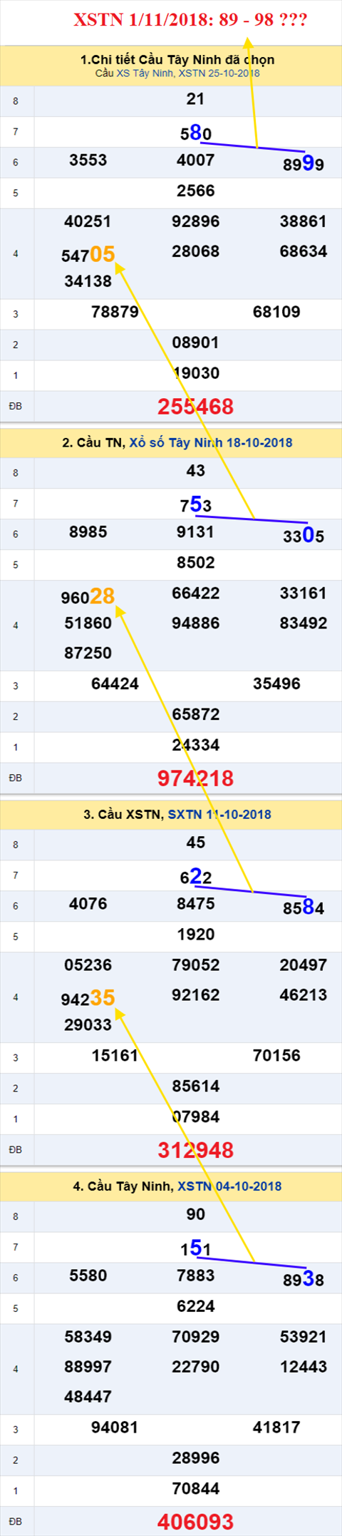 thong ke xsmn 1/11/2018 hinh anh 2 thong ke xsmn 1/11/2018 hinh anh 2