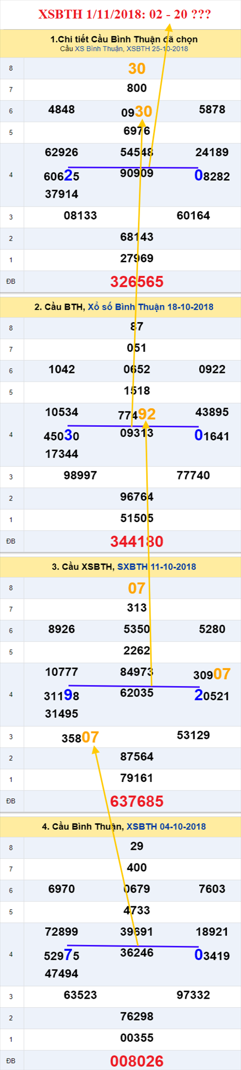 thong ke xsmn 1/11/2018 hinh anh 3 thong ke xsmn 1/11/2018 hinh anh 3