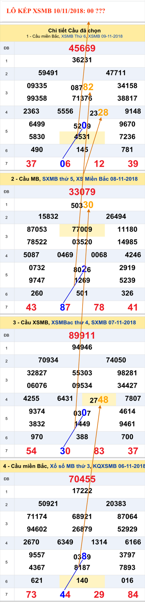 Lô kép XSMB 10112018 - Ẩn số kép XSMB Thứ 7 hình ảnh Lo kep XSMB 10112018 - An so kep XSMB Thu 7 hinh anh