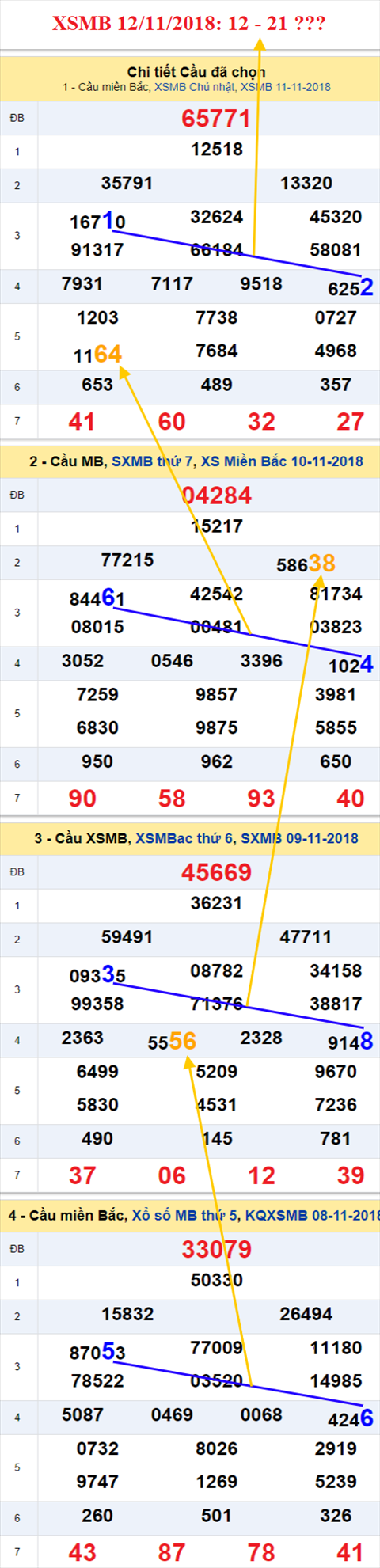 thong ke xsmb 12/11/2018 hinh anh