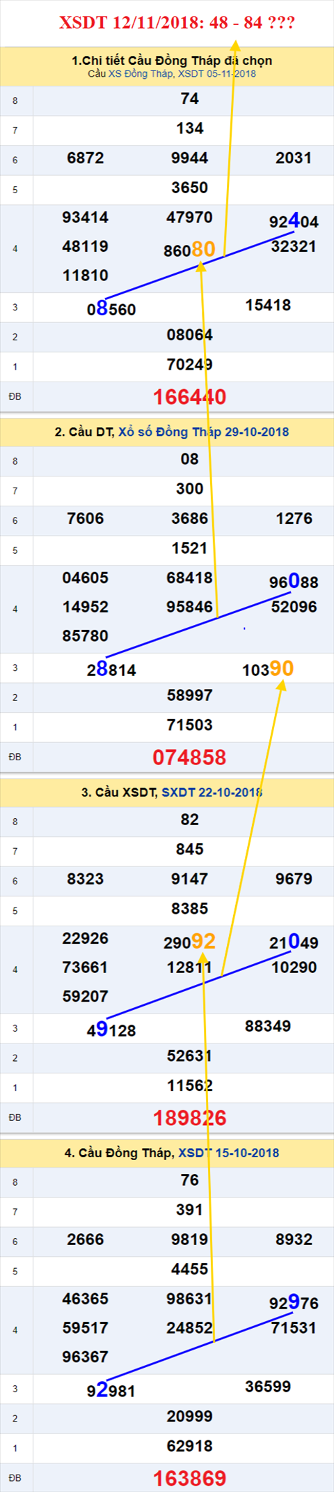 thong ke xsmn 12/11/2018 hinh anh 1 thong ke xsmn 12/11/2018 hinh anh 1
