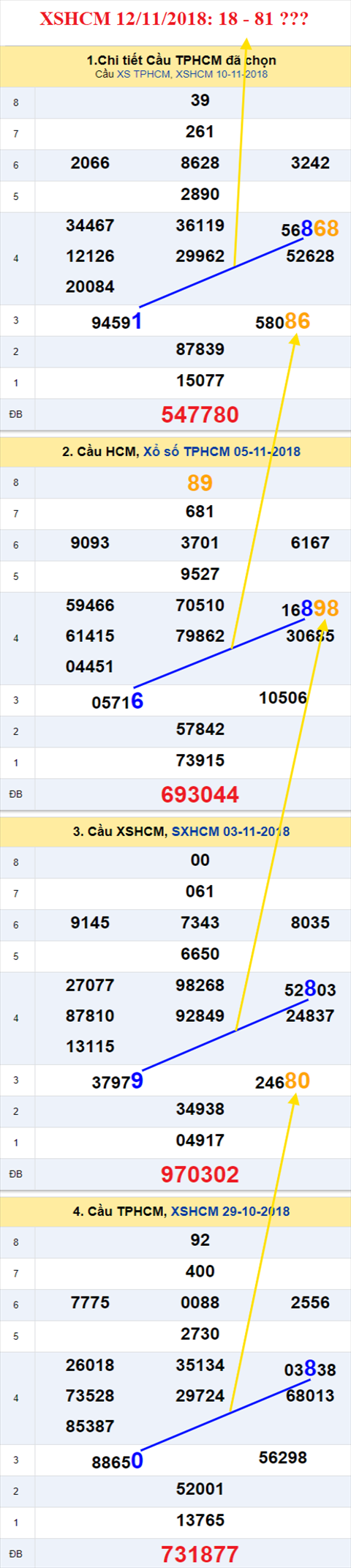 thong ke xsmn 12/11/2018 hinh anh 2 thong ke xsmn 12/11/2018 hinh anh 2
